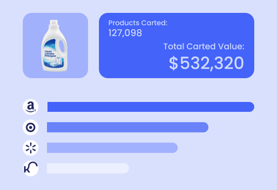 More Retail Intelligence